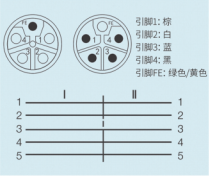 插頭針腳接線圖