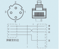 插頭針腳接線圖