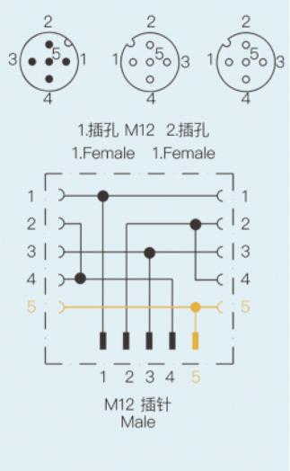 插頭針腳接線圖