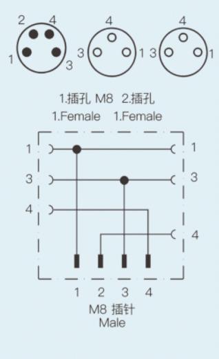 插頭針腳接線圖