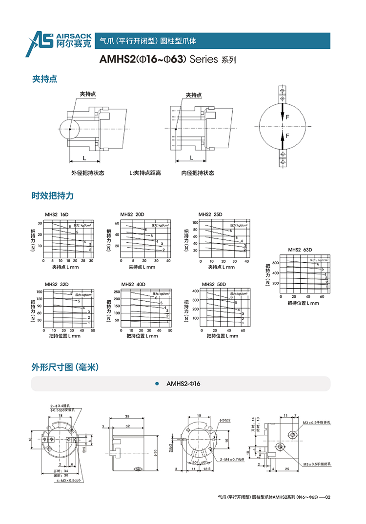 發2