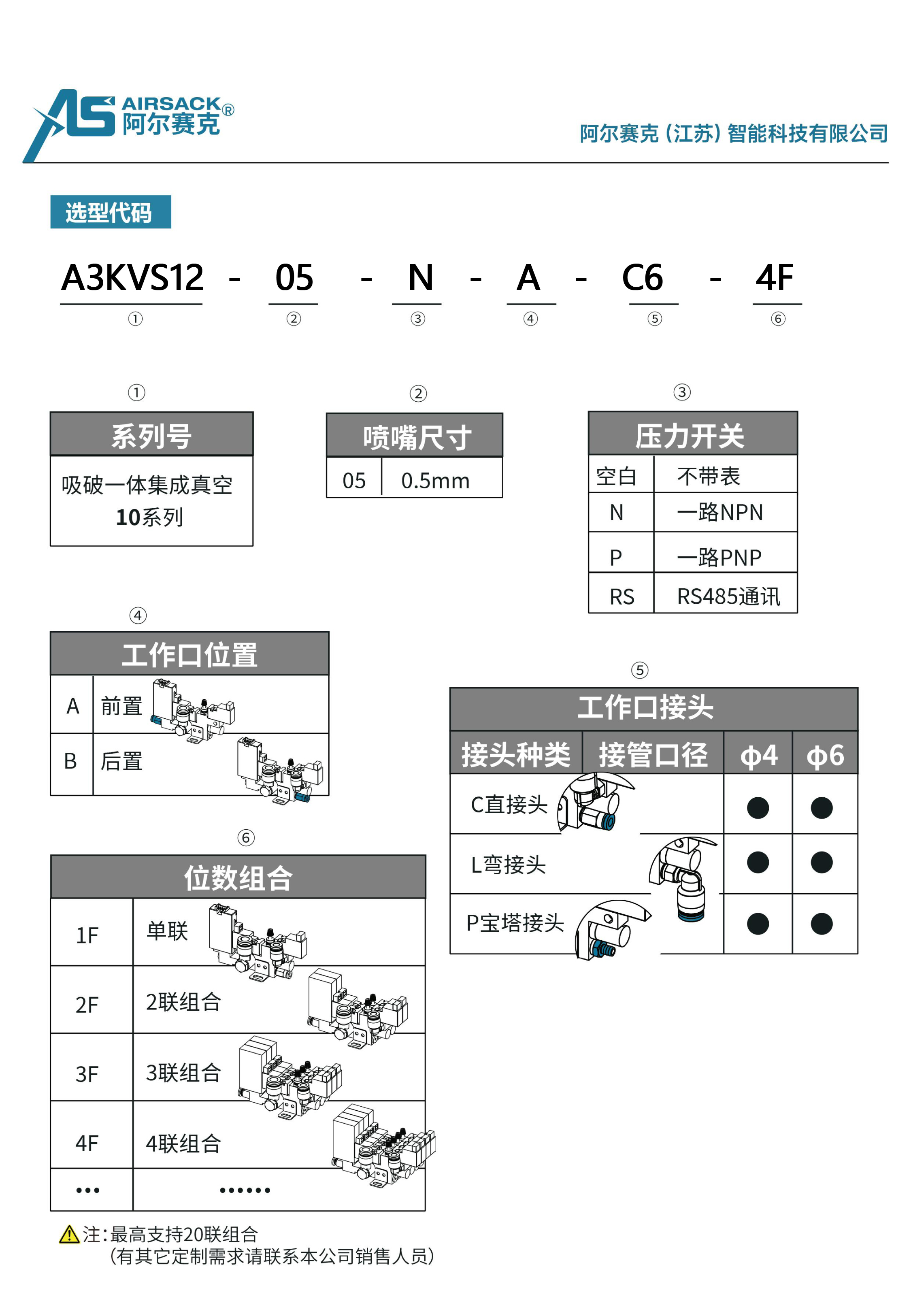 A3KVS12規(guī)格書-2