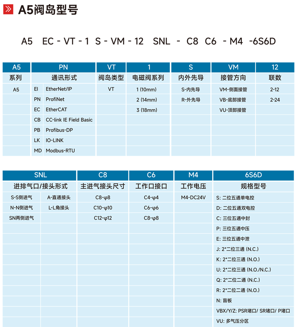 A5选型(10)-2