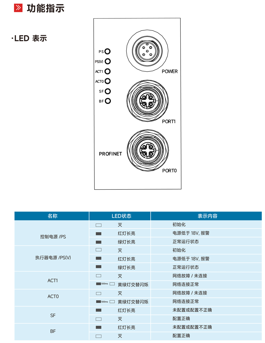 A5选型(10)-5